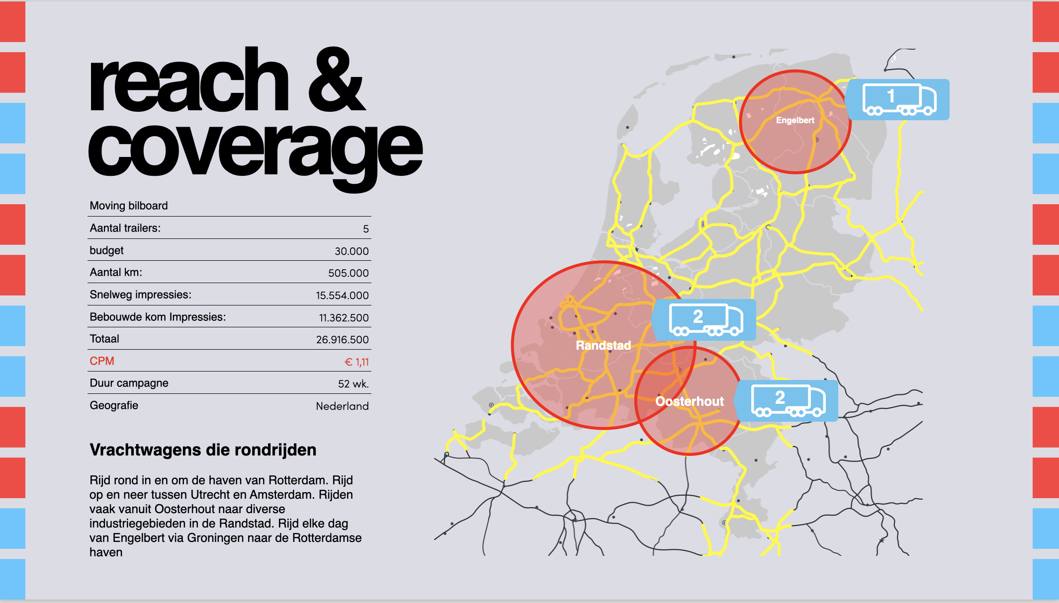 Reach en Coverage